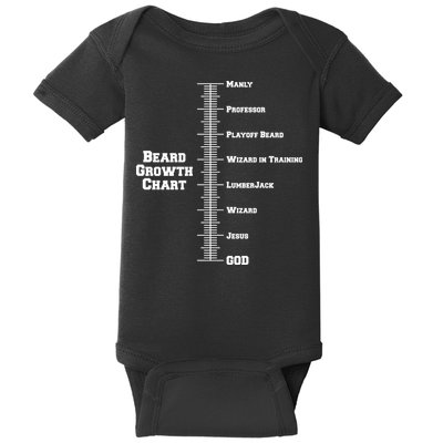 Beard Growth Ruler Funny Man To God Chart Baby Bodysuit