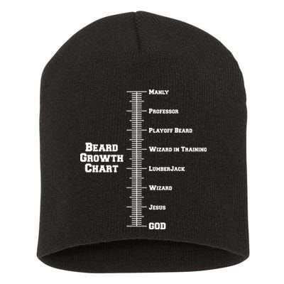 Beard Growth Ruler Funny Man To God Chart Short Acrylic Beanie