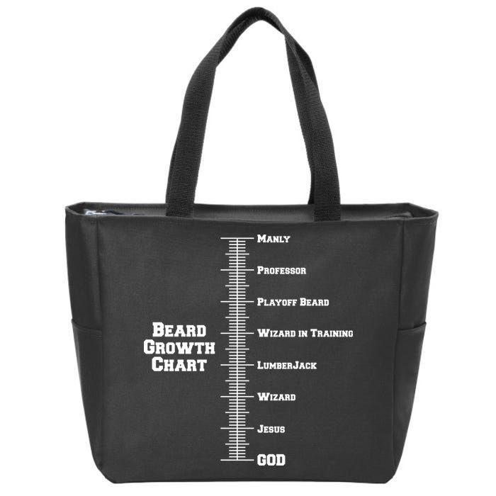 Beard Growth Ruler Funny Man To God Chart Zip Tote Bag