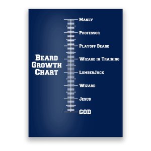 Beard Growth Ruler Funny Man To God Chart Poster