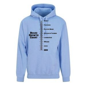 Beard Growth Ruler Funny Man To God Chart Unisex Surf Hoodie