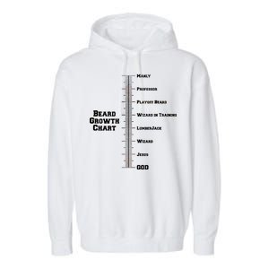 Beard Growth Ruler Funny Man To God Chart Garment-Dyed Fleece Hoodie