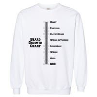 Beard Growth Ruler Funny Man To God Chart Garment-Dyed Sweatshirt