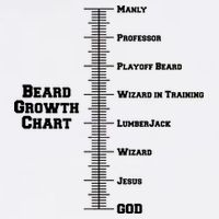 Beard Growth Ruler Funny Man To God Chart Garment-Dyed Sweatshirt