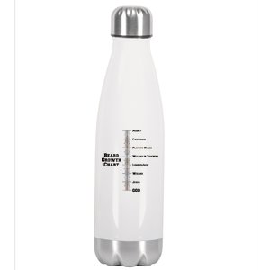 Beard Growth Ruler Funny Man To God Chart Stainless Steel Insulated Water Bottle