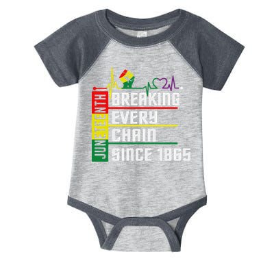 Breaking Every Chain Since 1865, Juneteenth 1865 Infant Baby Jersey Bodysuit