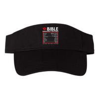 Bible Emergency Numbers Funny Christian Bible & Jesus Valucap Bio-Washed Visor