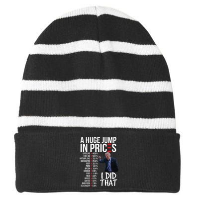 Biden High Prices Inflation Bad Economy Gas Unemployment Joe Striped Beanie with Solid Band