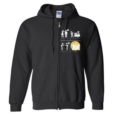 Bitcoin Ignore Laugh Fight And Win! Full Zip Hoodie