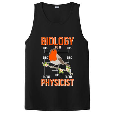 Biology To A Physicist Bird Biagram  PosiCharge Competitor Tank