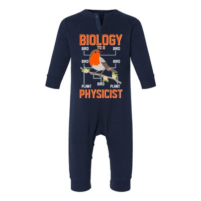 Biology To A Physicist Bird Biagram  Infant Fleece One Piece