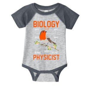 Biology To A Physicist Bird Biagram  Infant Baby Jersey Bodysuit