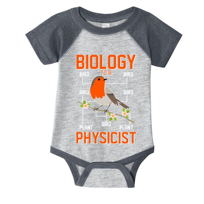 Biology To A Physicist Bird Biagram  Infant Baby Jersey Bodysuit