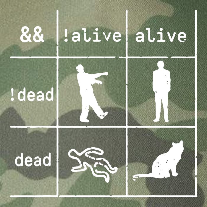Boolean Logic IM A Programmer Alive Dead Legacy Tie Dye Trucker Hat