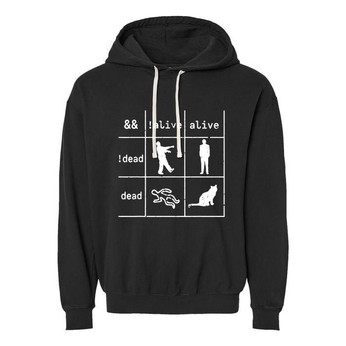 Boolean Logic IM A Programmer Alive Dead Garment-Dyed Fleece Hoodie