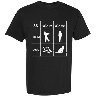 Boolean Logic IM A Programmer Alive Dead Comfort Colors T-Shirt