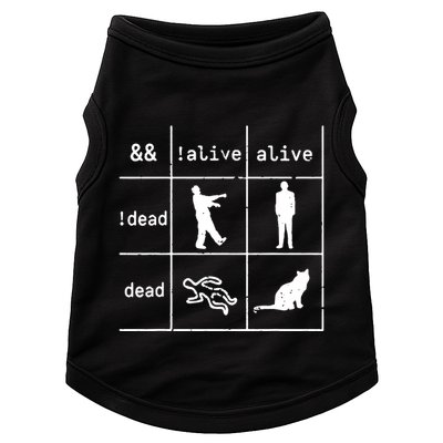 Boolean Logic IM A Programmer Alive Dead Doggie Tank