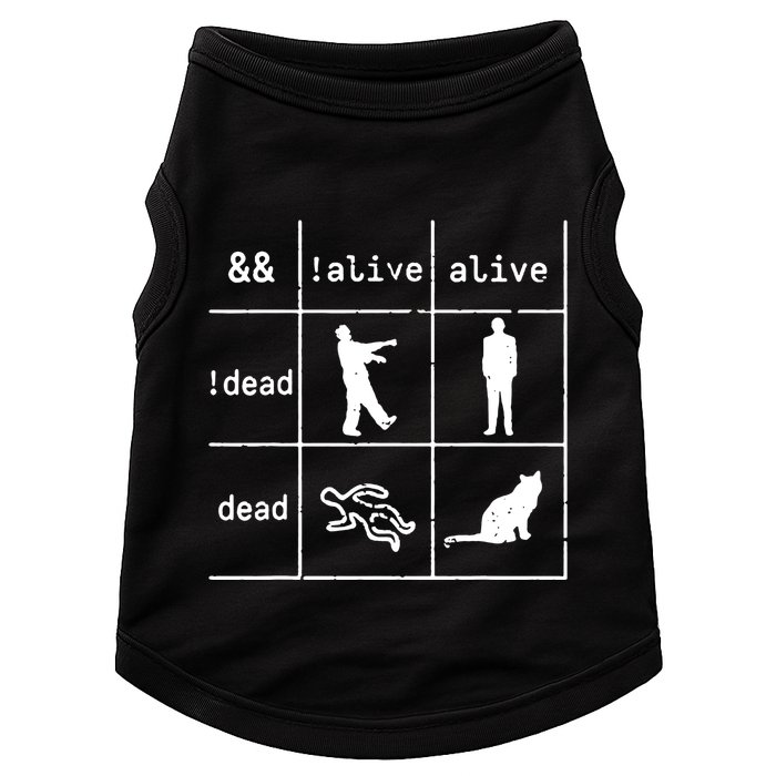 Boolean Logic IM A Programmer Alive Dead Doggie Tank