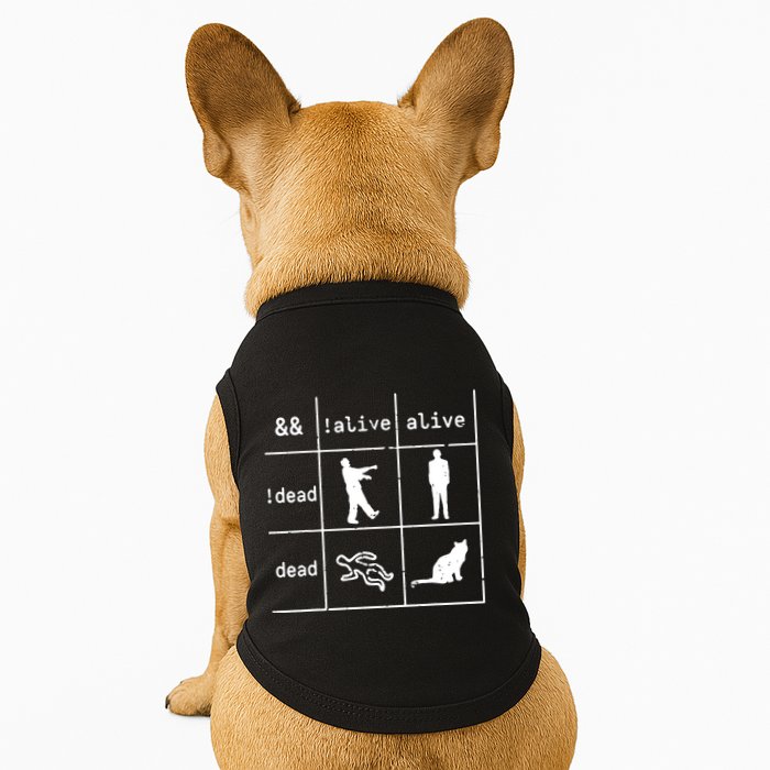 Boolean Logic IM A Programmer Alive Dead Doggie Tank