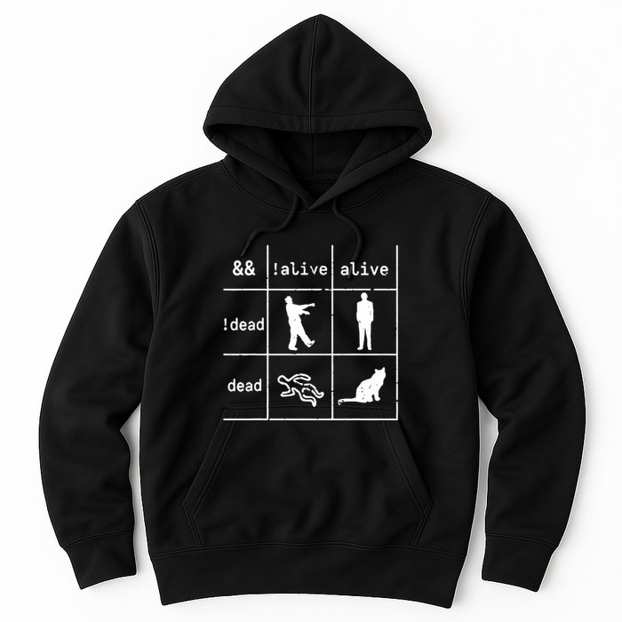 Boolean Logic IM A Programmer Alive Dead Hoodie