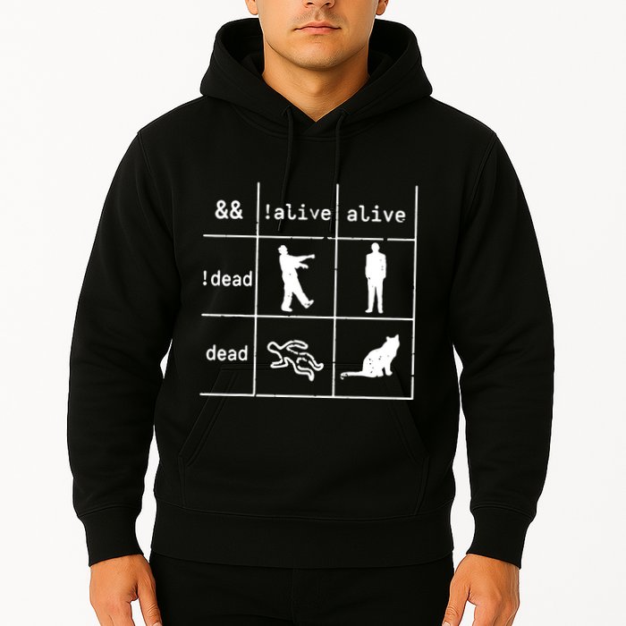 Boolean Logic IM A Programmer Alive Dead Hoodie
