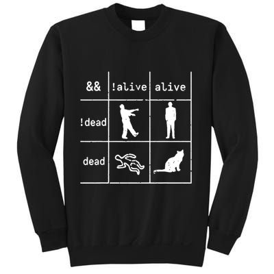 Boolean Logic IM A Programmer Alive Dead Sweatshirt