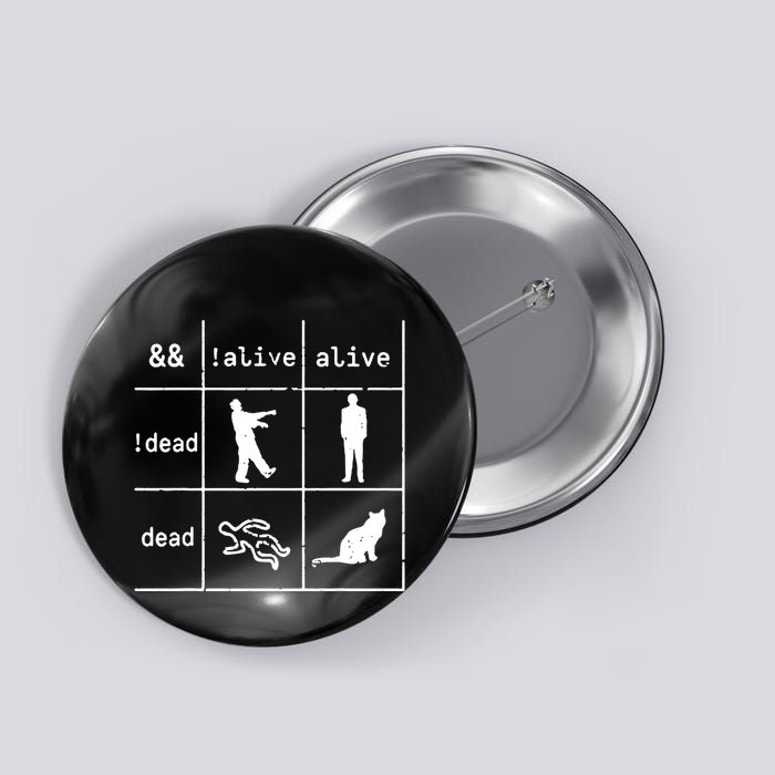Boolean Logic IM A Programmer Alive Dead Button