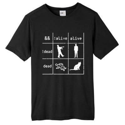 Boolean Logic IM A Programmer Alive Dead Tall Fusion ChromaSoft Performance T-Shirt