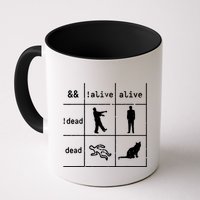 Boolean Logic IM A Programmer Alive Dead Mug