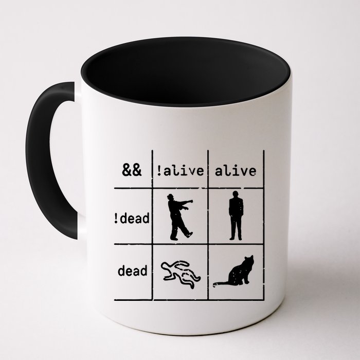 Boolean Logic IM A Programmer Alive Dead Mug