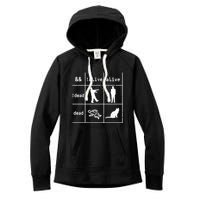 Boolean Logic IM A Programmer Alive Dead Women's Fleece Hoodie