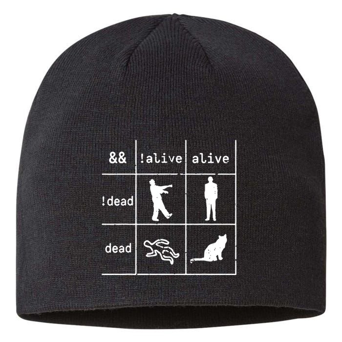 Boolean Logic IM A Programmer Alive Dead Sustainable Beanie