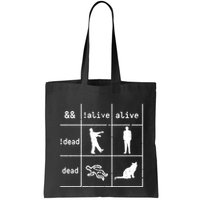 Boolean Logic IM A Programmer Alive Dead Bag