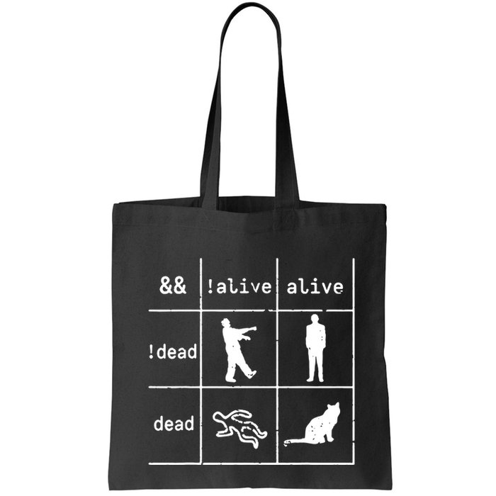 Boolean Logic IM A Programmer Alive Dead Bag