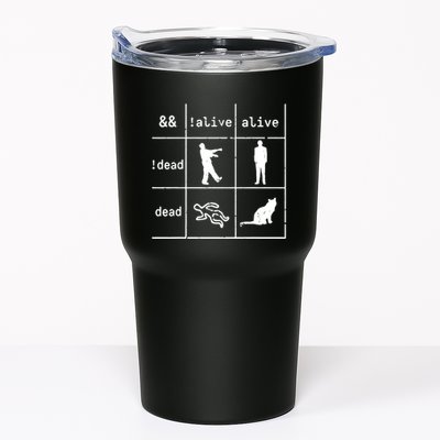 Boolean Logic IM A Programmer Alive Dead Tumbler