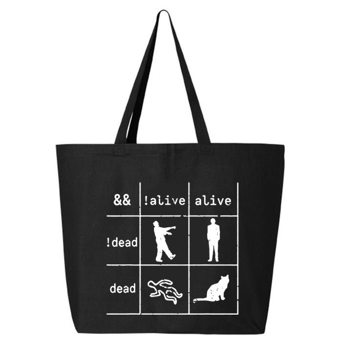 Boolean Logic IM A Programmer Alive Dead 25L Jumbo Tote