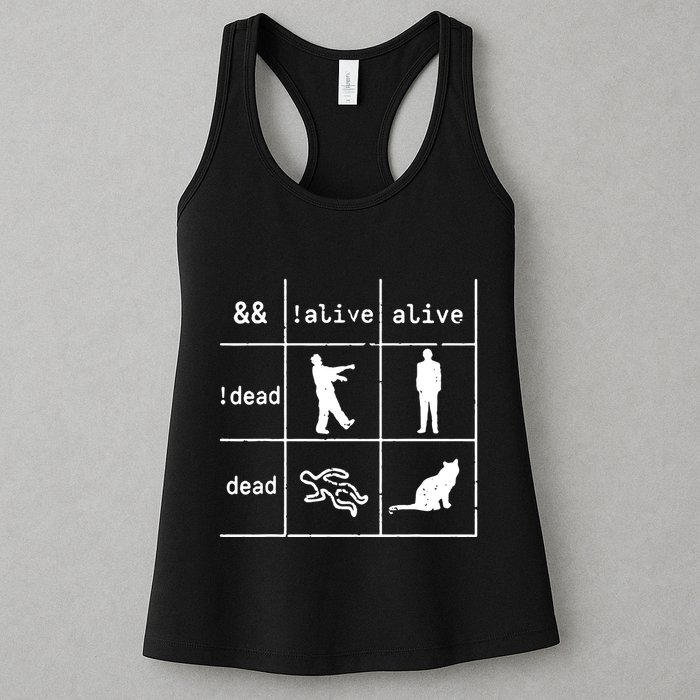 Boolean Logic IM A Programmer Alive Dead Womens Tank Top