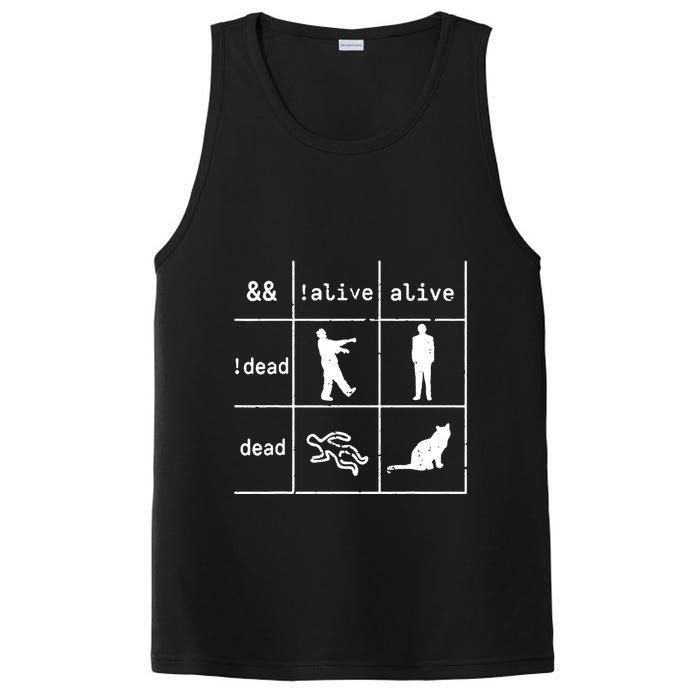 Boolean Logic IM A Programmer Alive Dead PosiCharge Competitor Tank