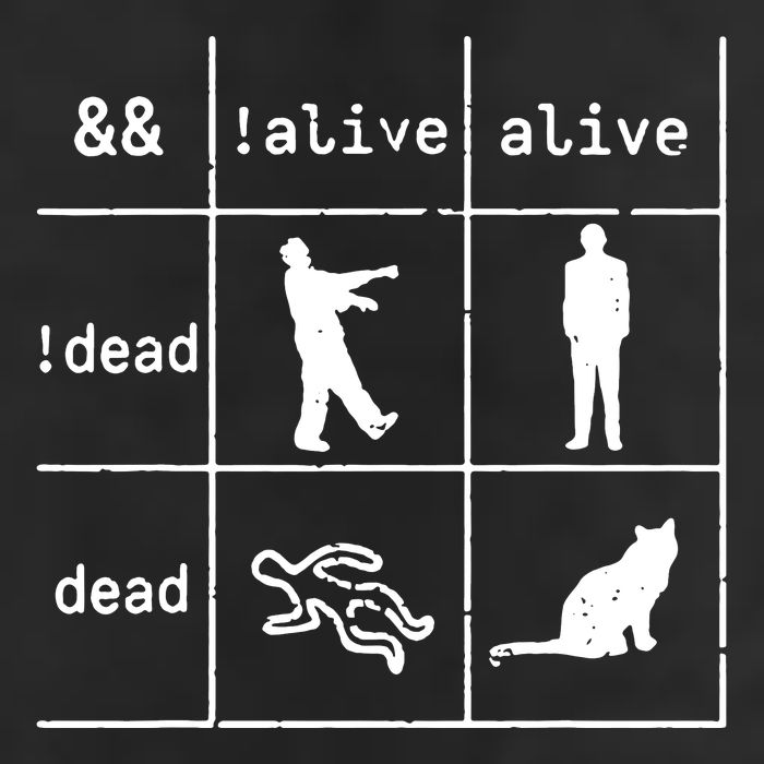 Boolean Logic IM A Programmer Alive Dead Golf Towel