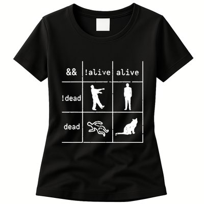Boolean Logic IM A Programmer Alive Dead Womens T-Shirt