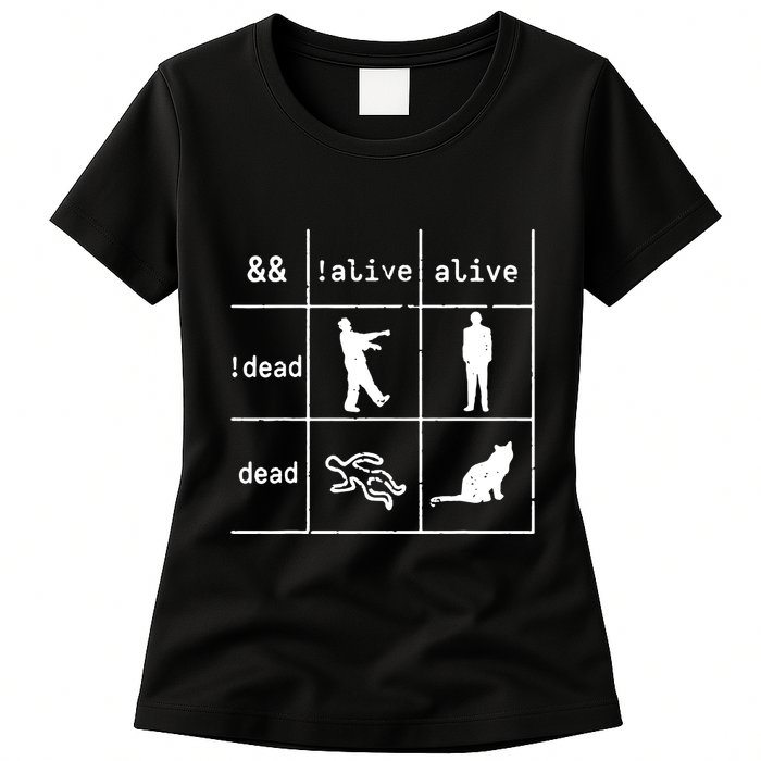 Boolean Logic IM A Programmer Alive Dead Womens T-Shirt