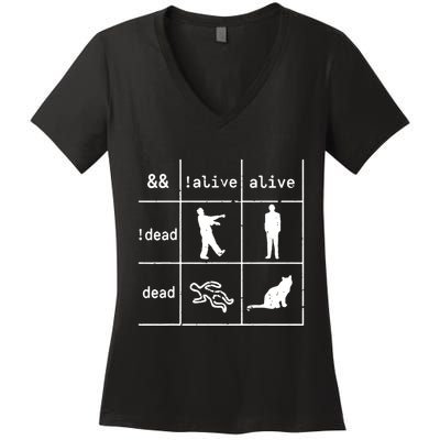 Boolean Logic IM A Programmer Alive Dead Women's V-Neck T-Shirt