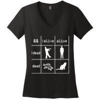 Boolean Logic IM A Programmer Alive Dead Women's V-Neck T-Shirt