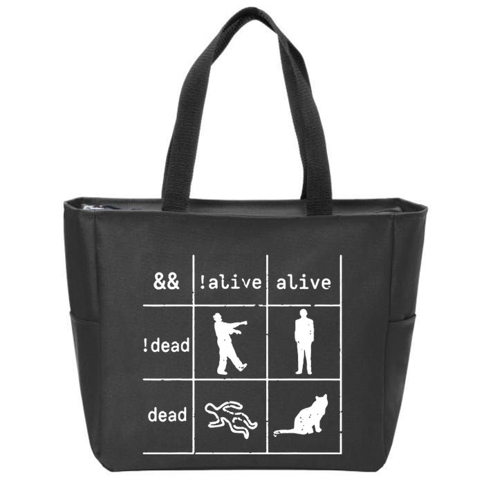 Boolean Logic IM A Programmer Alive Dead Zip Tote Bag