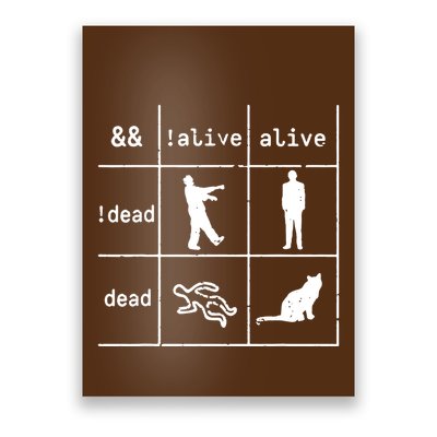 Boolean Logic IM A Programmer Alive Dead Poster