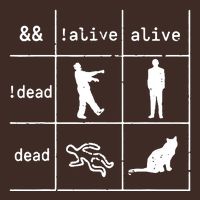 Boolean Logic IM A Programmer Alive Dead Poster