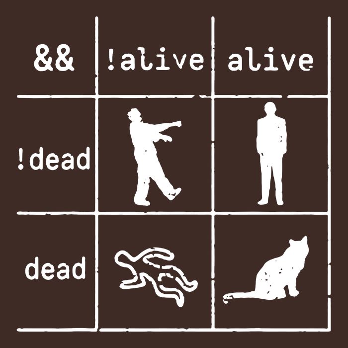 Boolean Logic IM A Programmer Alive Dead Poster