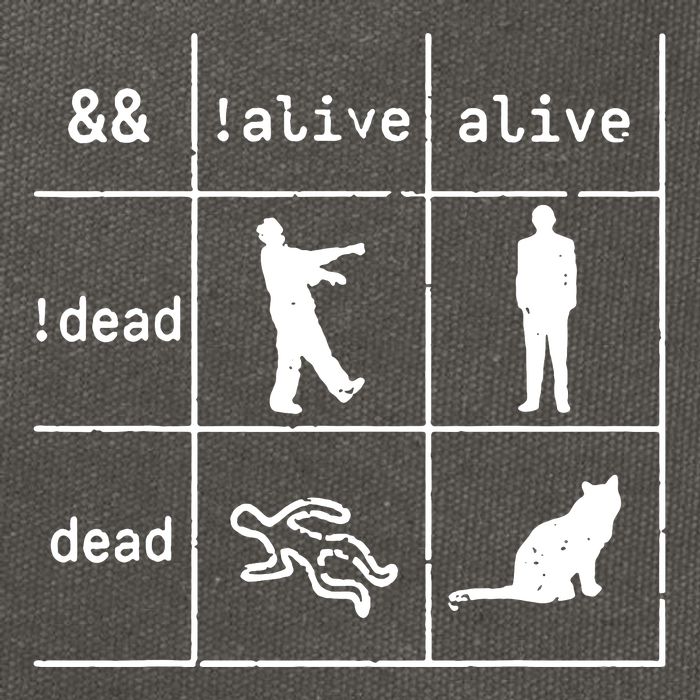 Boolean Logic IM A Programmer Alive Dead Cotton Canvas Backpack