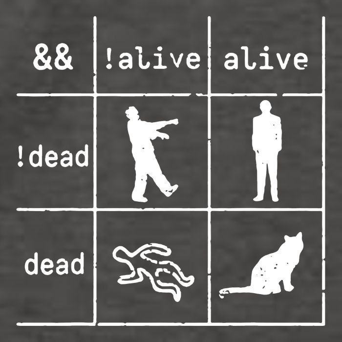 Boolean Logic IM A Programmer Alive Dead Vector Backpack