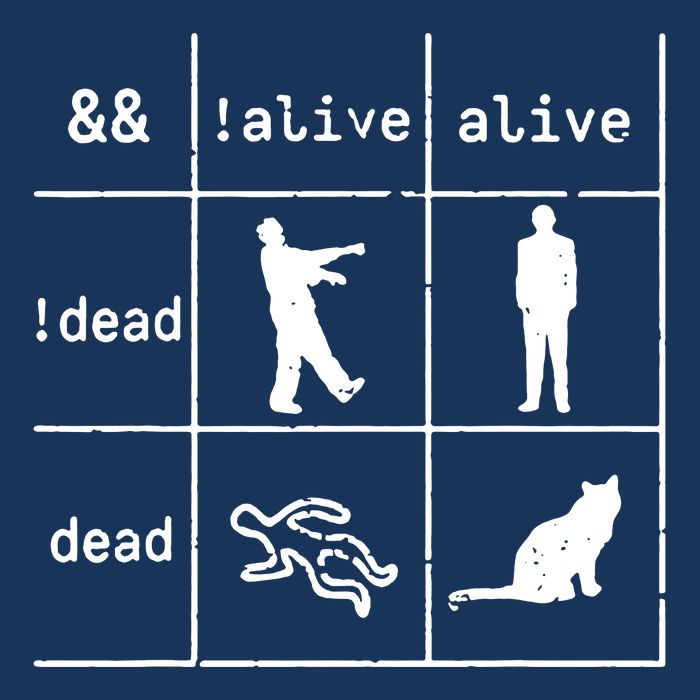 Boolean Logic IM A Programmer Alive Dead Infant Baby Jersey Bodysuit